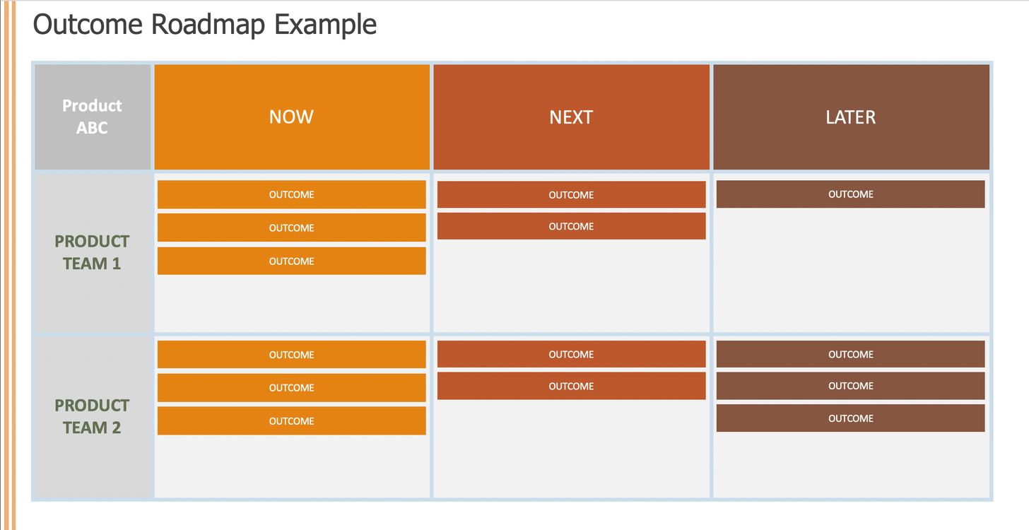 Outcome Roadmaps