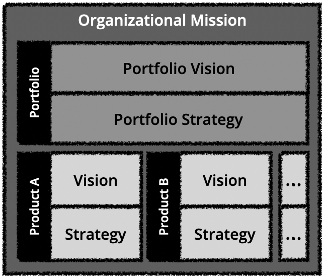Planning In Context: Mission, Vision & Strategy