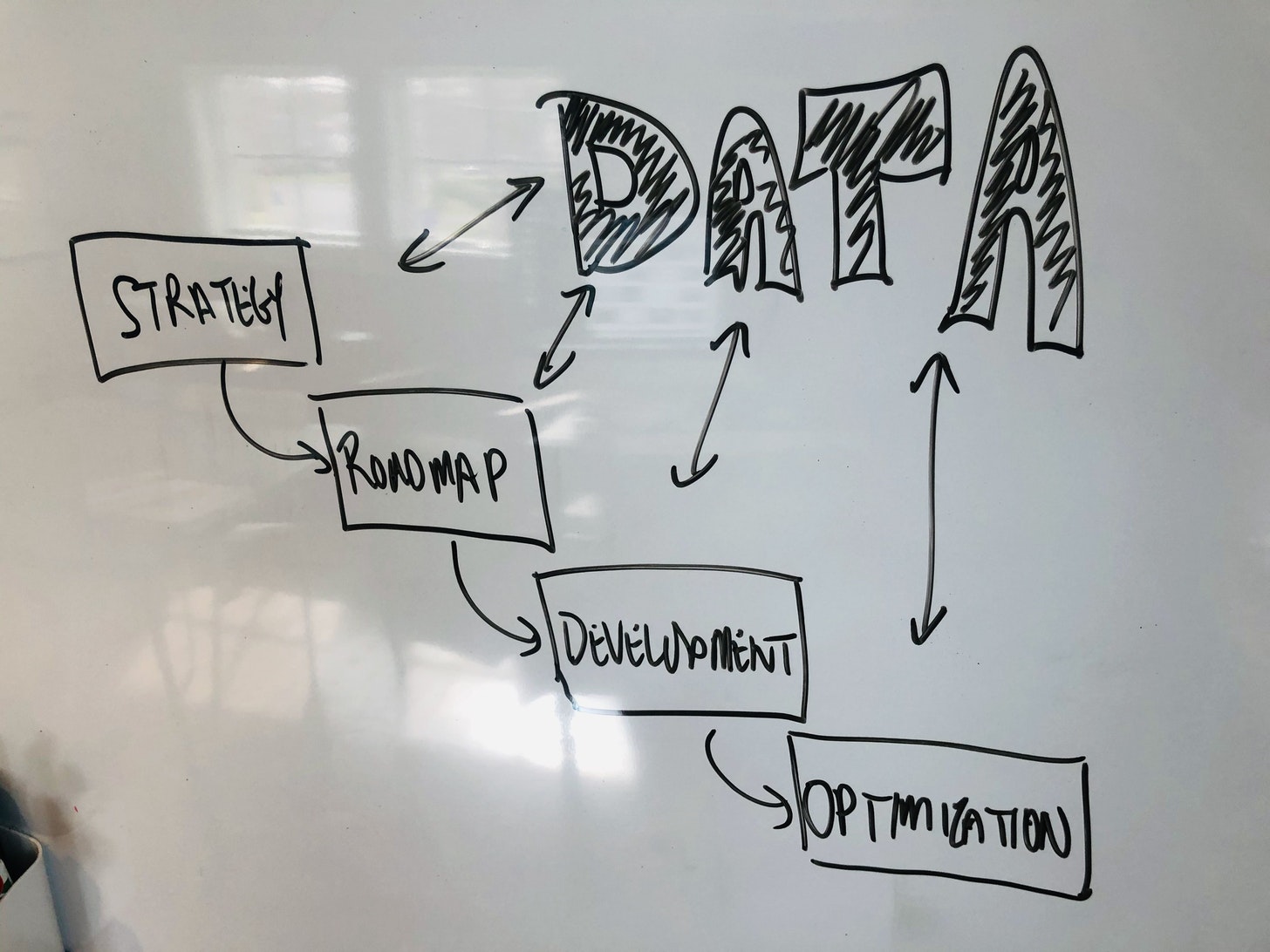 Data-Driven Product Management