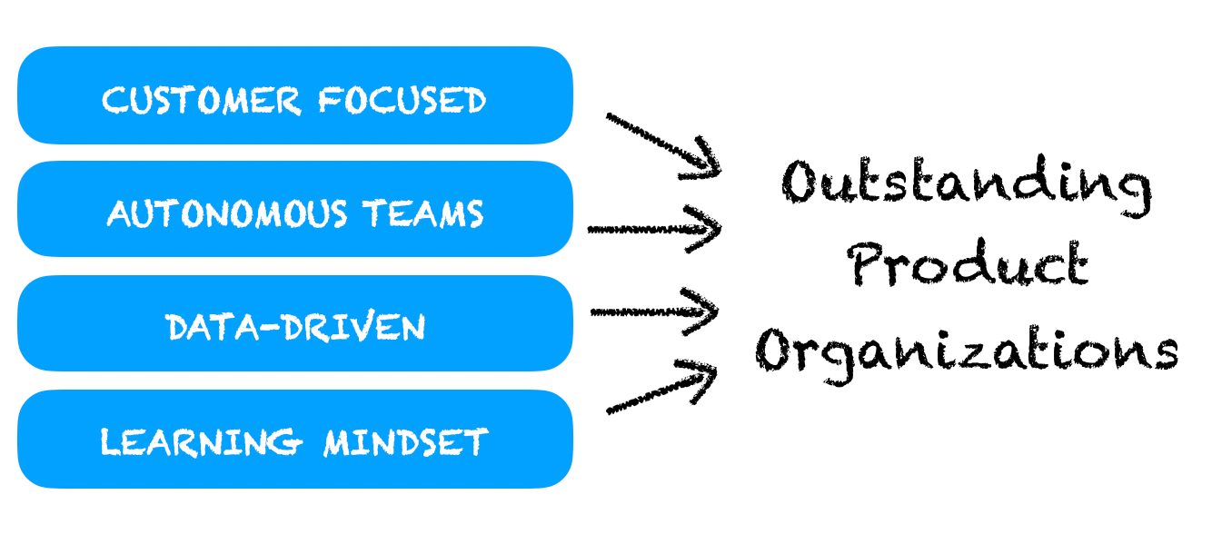 Building Outstanding Product Organizations